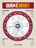 Quem é Deus.pdf
